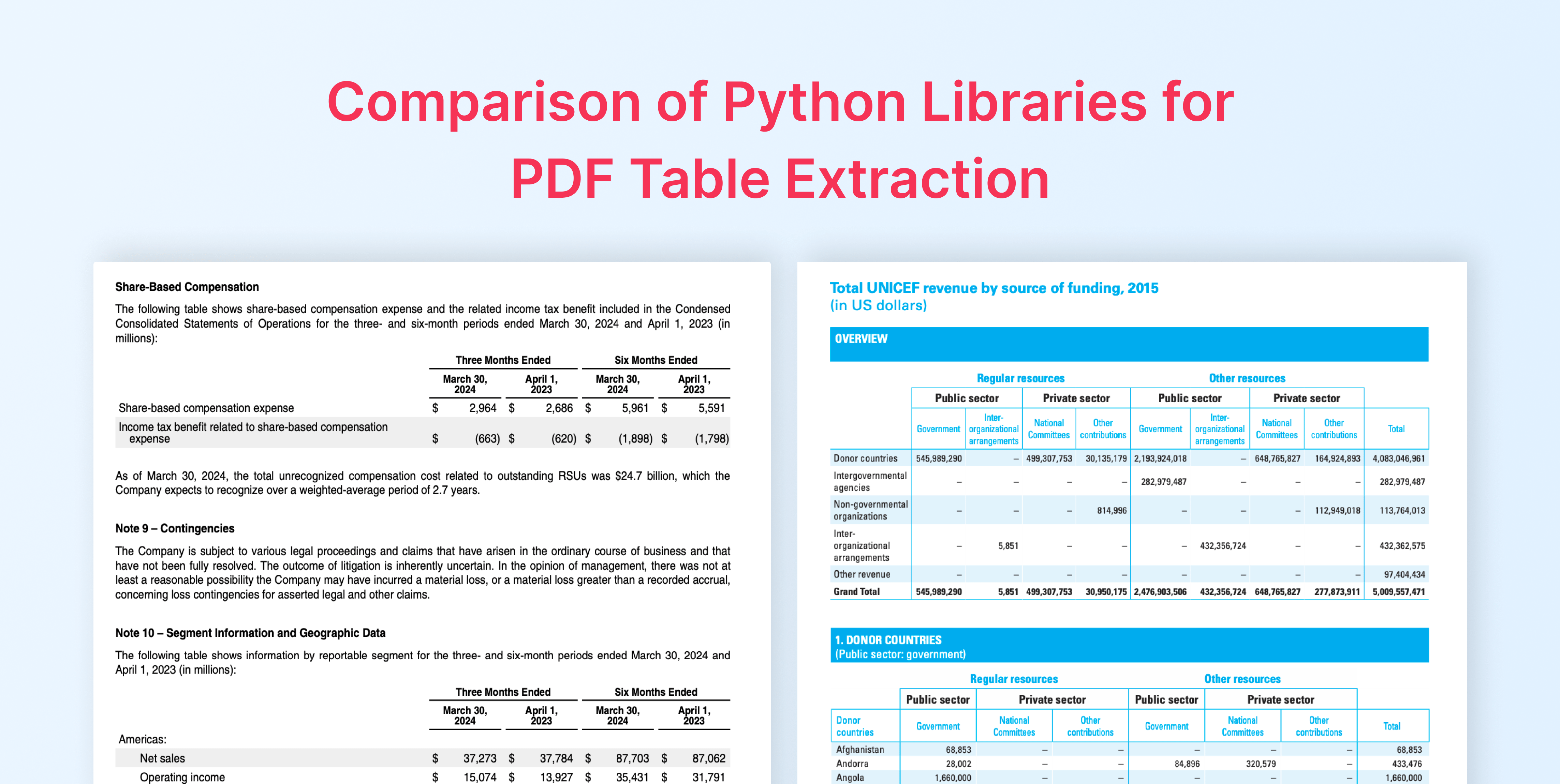 Comparison of the best Python libraries for PDF table parsing