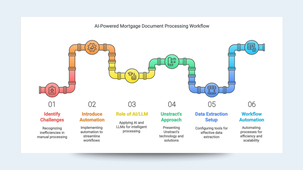 mortgage document processing with unstract