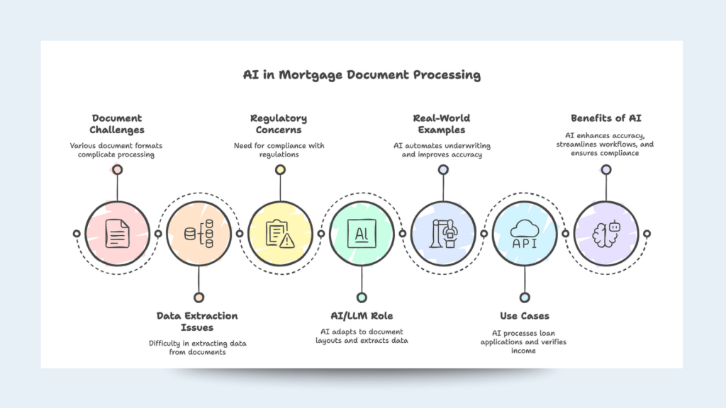 mortgage document processing with unstract using ai