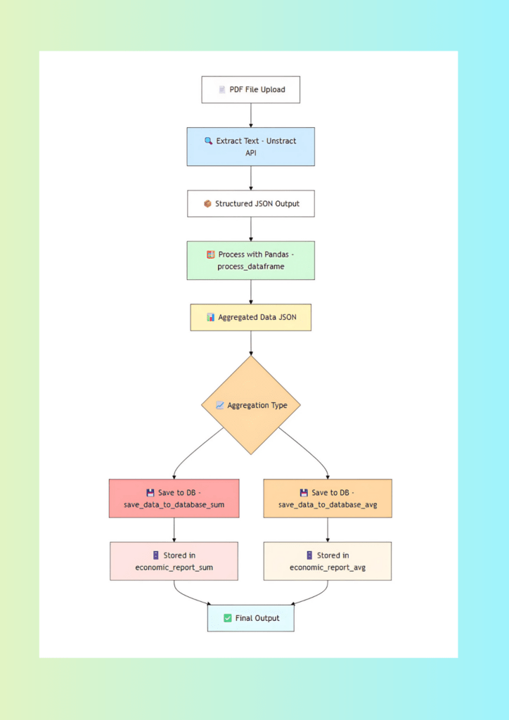 pydantic ai and unstract