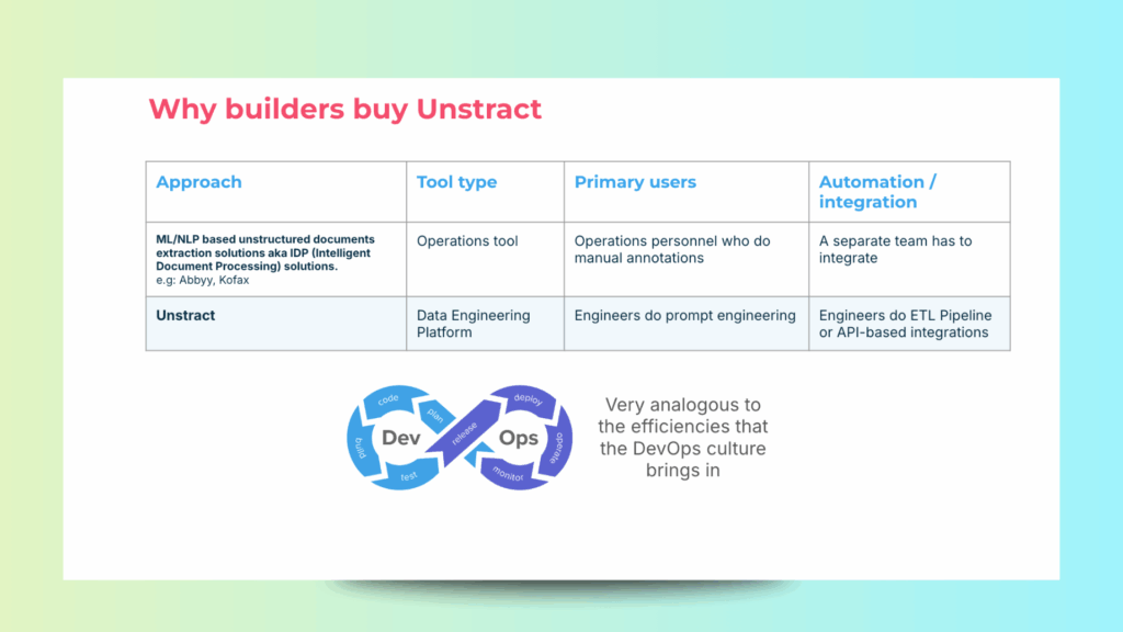 Extract data from Excel
