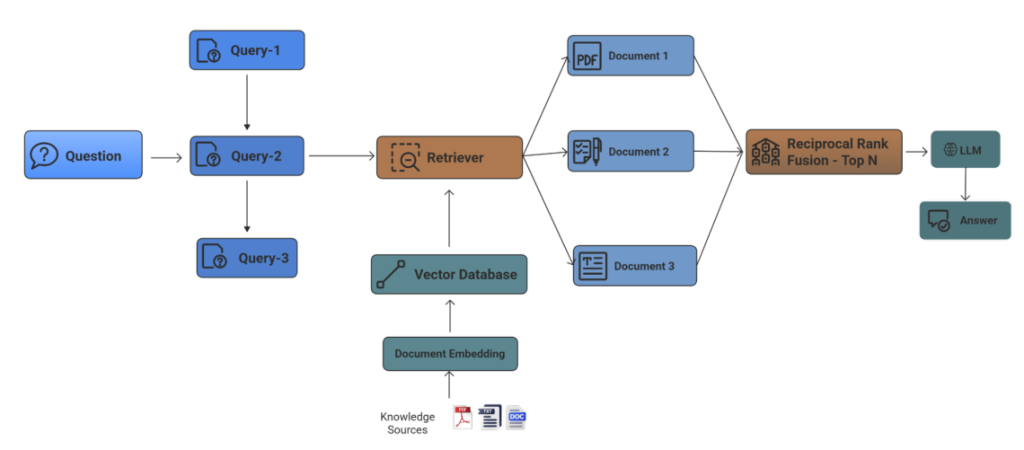 intelligent-chunking-for-llms